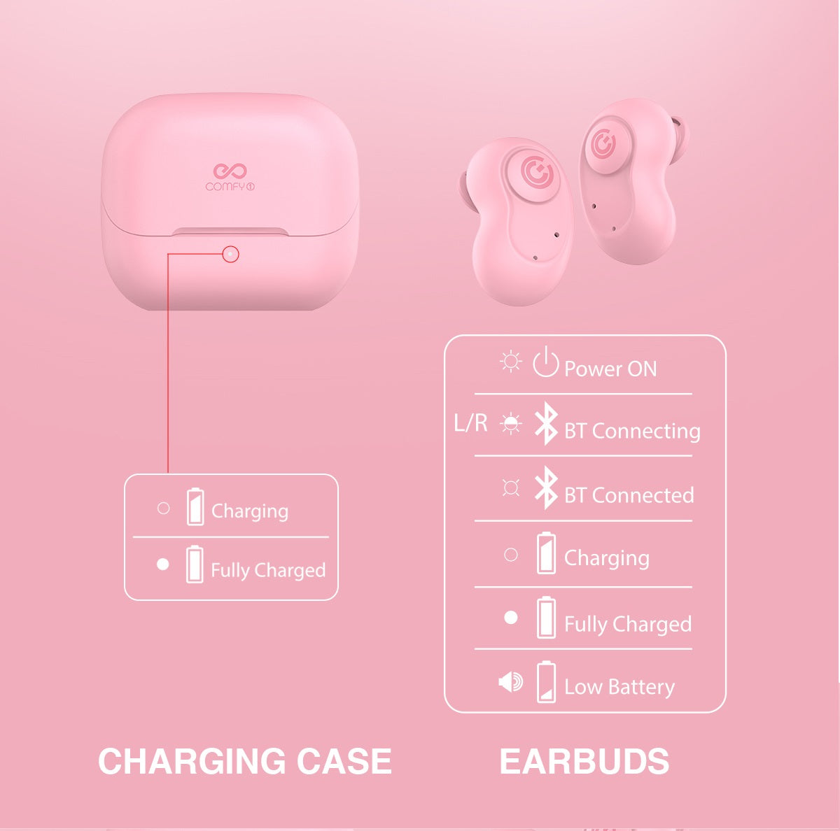 SonicGear EARPUMP COMFY1 TWS IPX5 Earphones Black