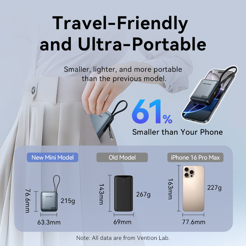 Vention Powerbank 10000mAh 35W Mini Size Built-in USBC Black FHEH0