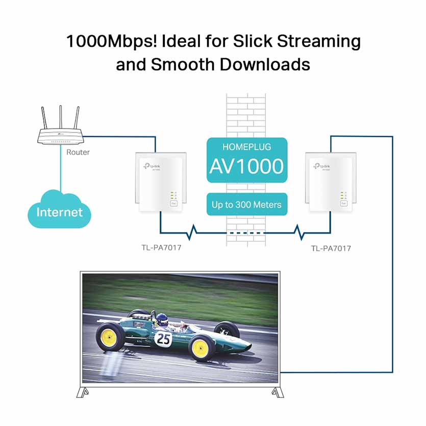 TP-LINK TL-PA7017 KIT AV1000 GIGABIT POWERLINE STARTER KIT