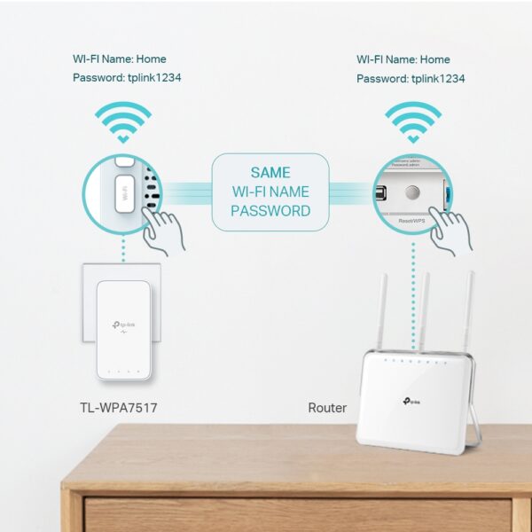 TP-LINK TL-WPA7517 KIT AV1000 GIGABIT POWERLINE AC WI-FI KIT