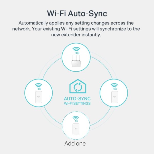 TP-LINK TL-WPA7517 KIT AV1000 GIGABIT POWERLINE AC WI-FI KIT