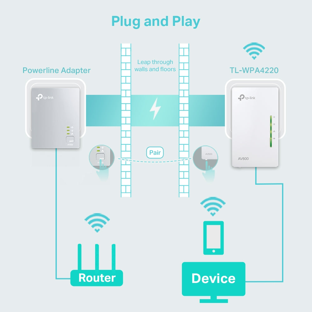 TP-LINK TL-WPA4220 AV600 WI-FI POWERLINE EXTENDER