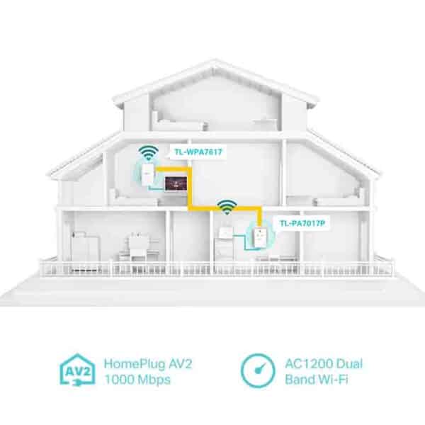 TP-LINK TL-WPA7617 KIT AV1000 GIGABIT POWERLINE AC1200 WI-FI KIT 300Mbps