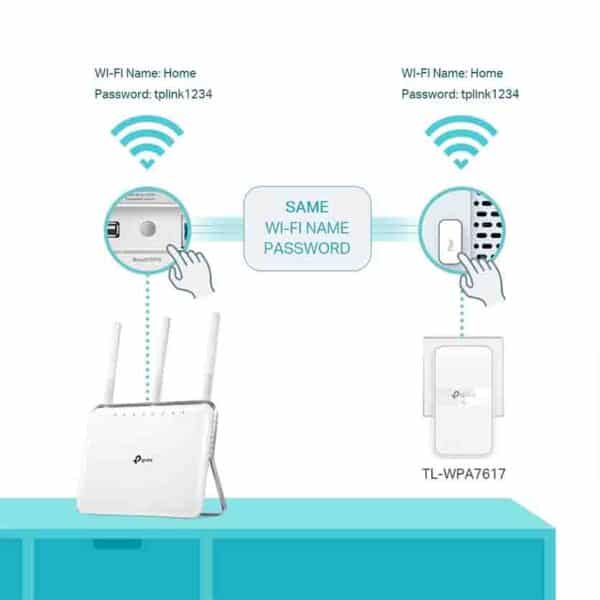 TP-LINK TL-WPA7617 KIT AV1000 GIGABIT POWERLINE AC1200 WI-FI KIT 300Mbps