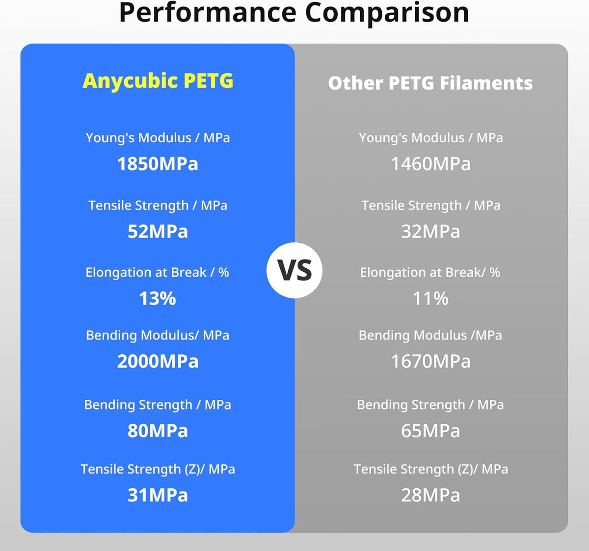 Anycubic PETG Filament Blue 1Kg