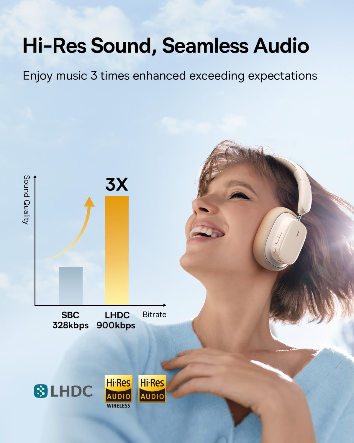 Baseus ANC Bowie H1i Wireless Headphones Over Ear White