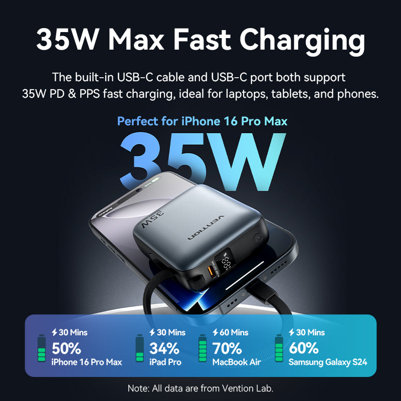 Vention Powerbank 10000mAh 35W Mini Size Built-in USBC Black FHEH0