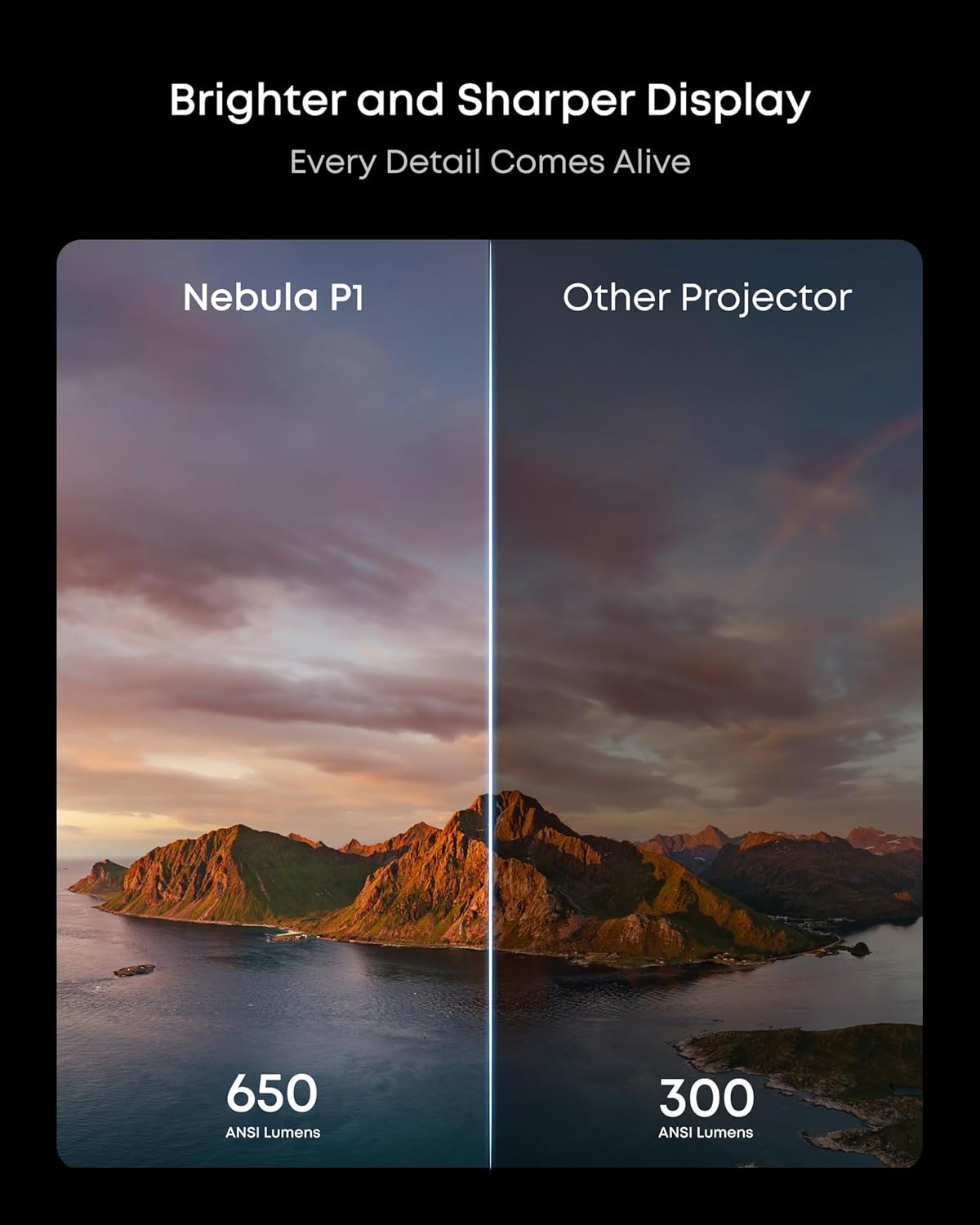 Anker Nebula PX P1 Mini Portable Android 1080p Projector 650 ANSI