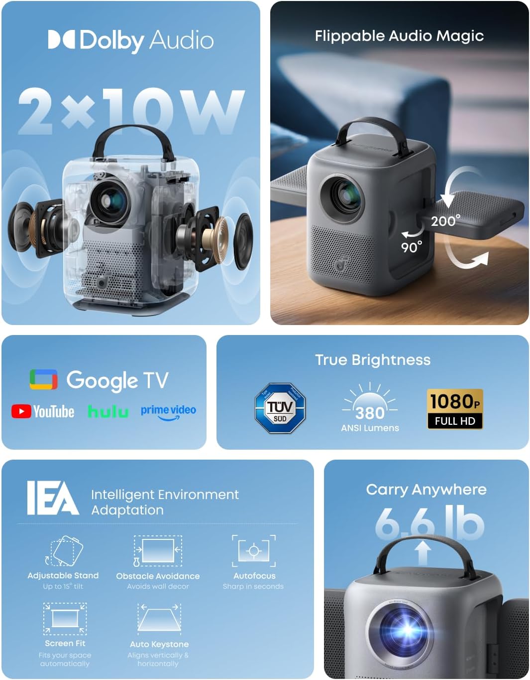 Anker Nebula PX P1i Mini Portable Android 1080p Projector 360 ANSI