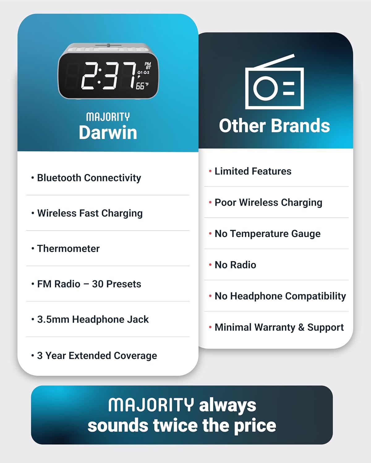 Majority Darwin Bedside Radio with Alarm Clock, Wireless Charger, FM, Bluetooth & LCD Screen with Tempereature