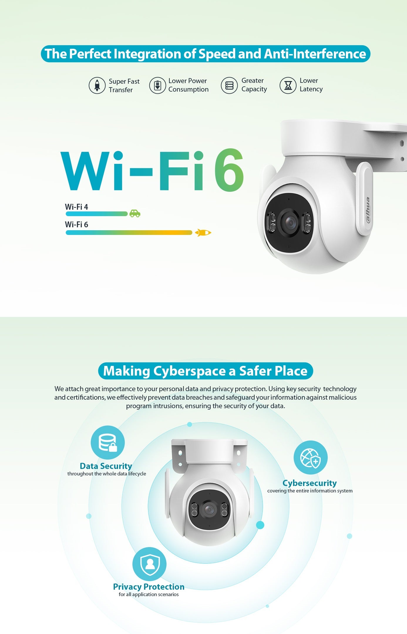 Dahua P3B-PV IP 3.0MP 3.6mm Wifi PT Dome Dual Illumination