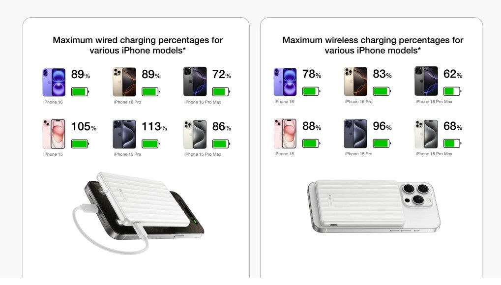 EcoFlow MAG 5K Charge Powerbank Magnetic RAPID 5000mAh Black