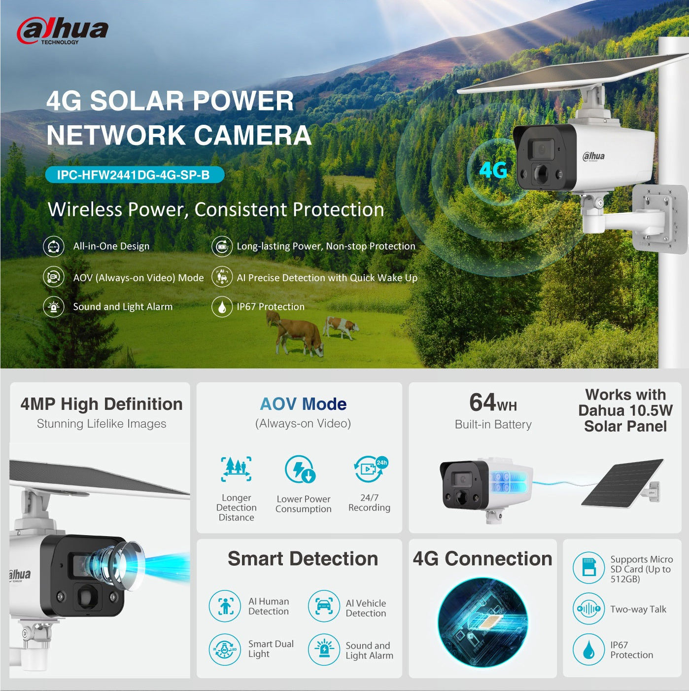 Dahua HFW244IDG-4G-SP-B-0360B - IP 4.0MP 4G 3.6mm Solar Power Network PT Camera