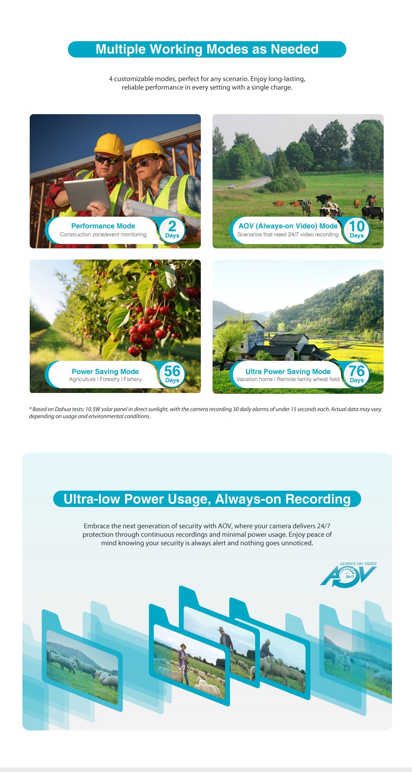 Dahua HFW244IDG-4G-SP-B-0360B - IP 4.0MP 4G 3.6mm Solar Power Network PT Camera
