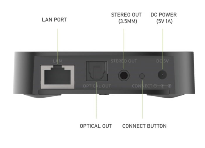 iEast Audiocast M20 WiFi+BT Multiroom Audio Receiver