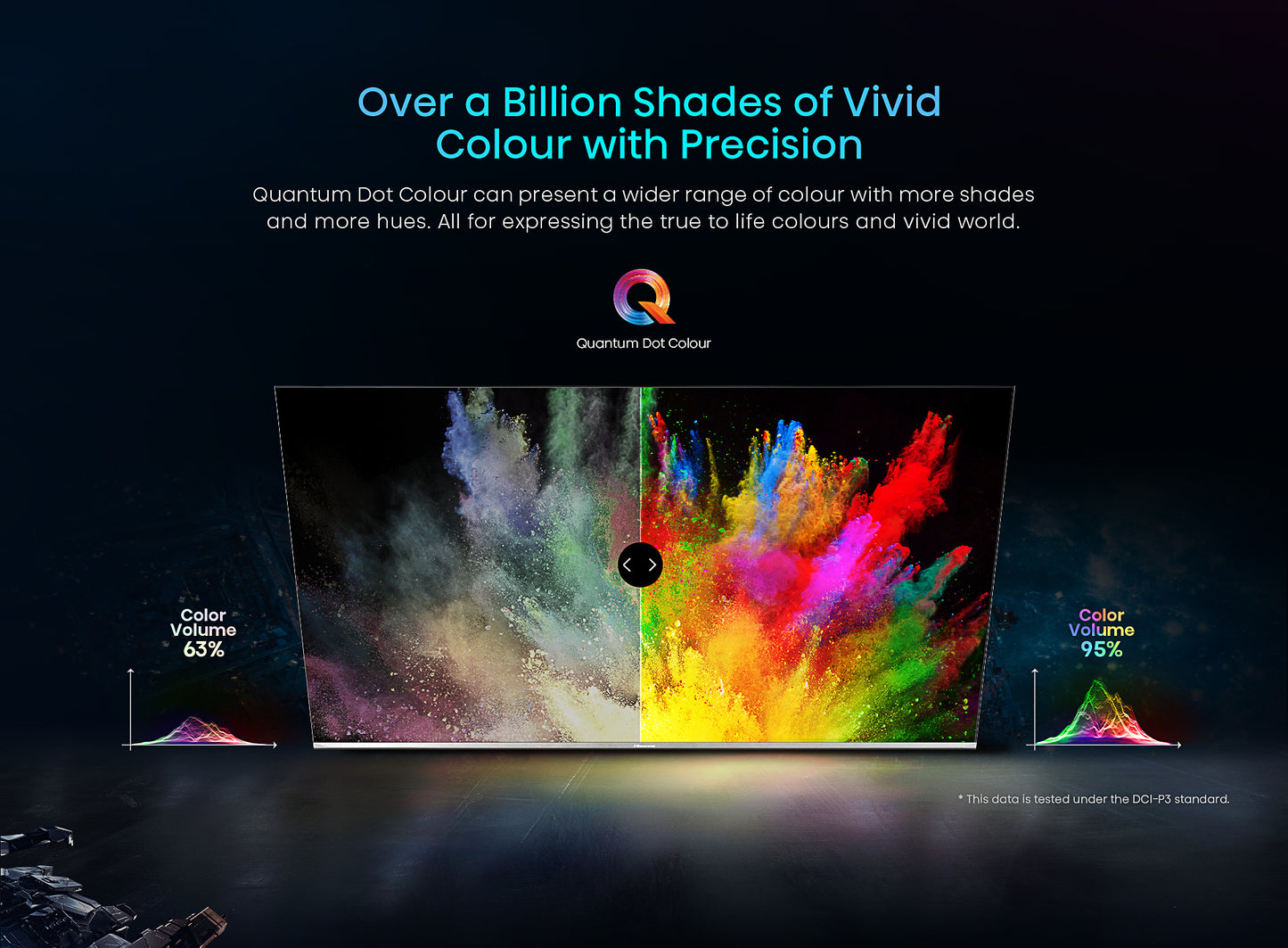 Hisense 50E76GQ 50'' 4K Smart QLED TV