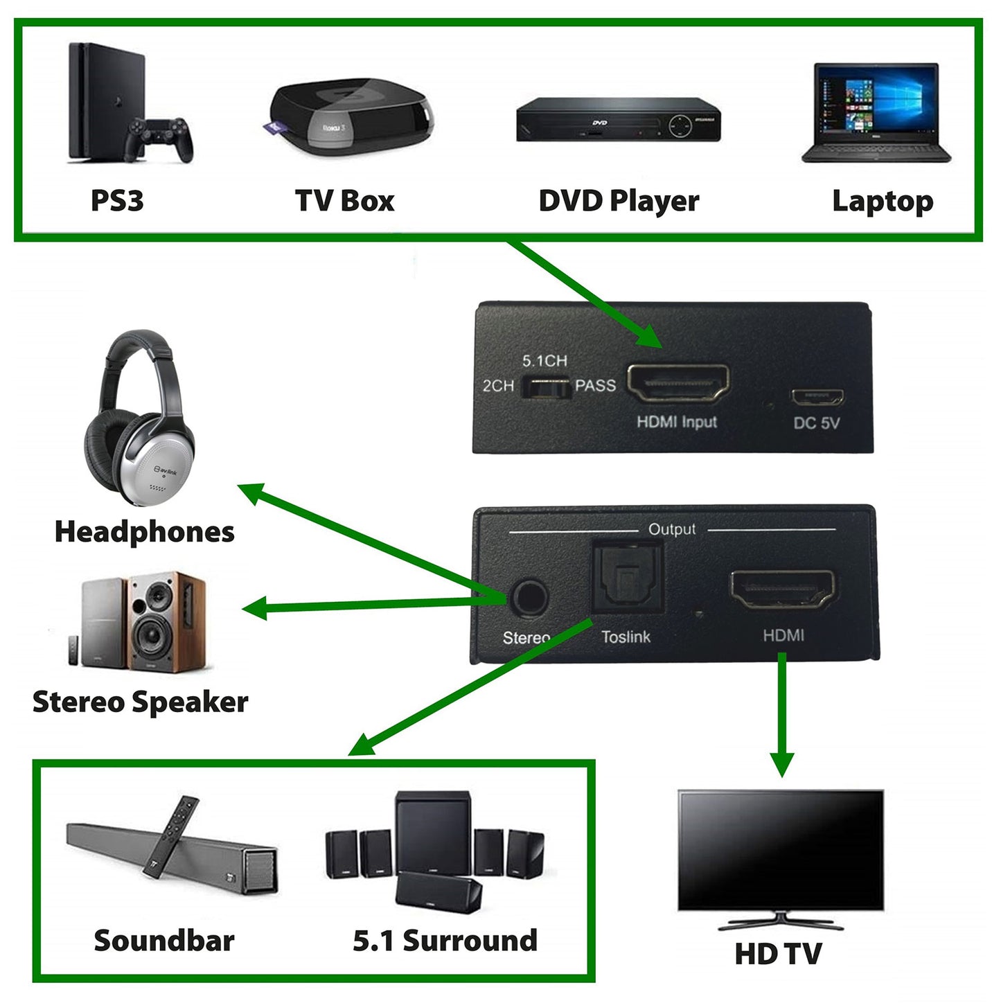 AV:Link 4K HDMI Digital Audio Extractor 128.514UK