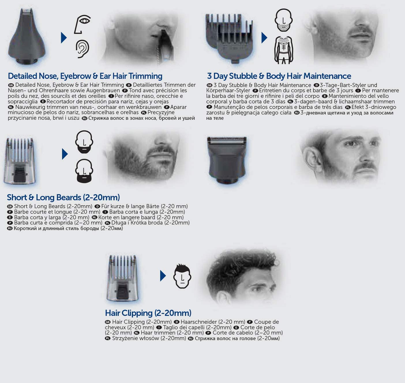 Remington PG 2000 Graphite G2 Multi-Grooming Kit