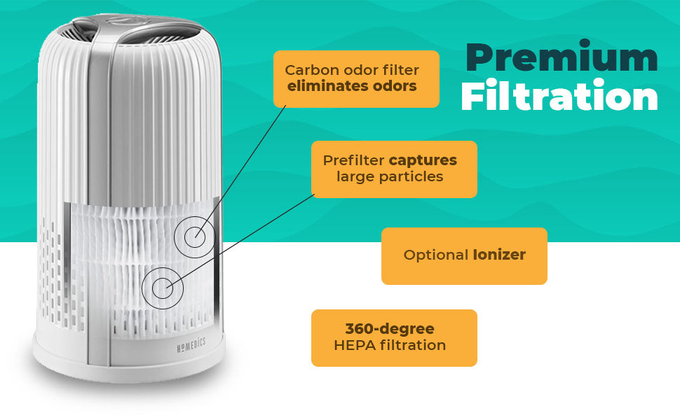 HoMedics AP-T10WT 4in1 Tower Air Purifier