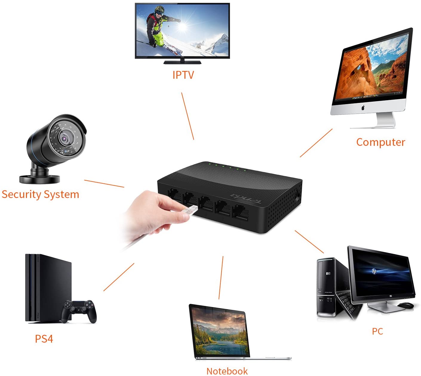 Tenda SG105 5-Port Gigabit Ethernet Switch