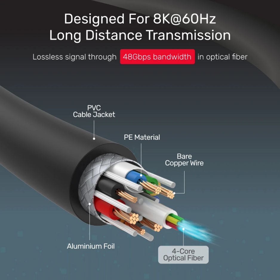 Unitek C11028 UltraPro HDMI V2.1 Active Optical Cable 10m