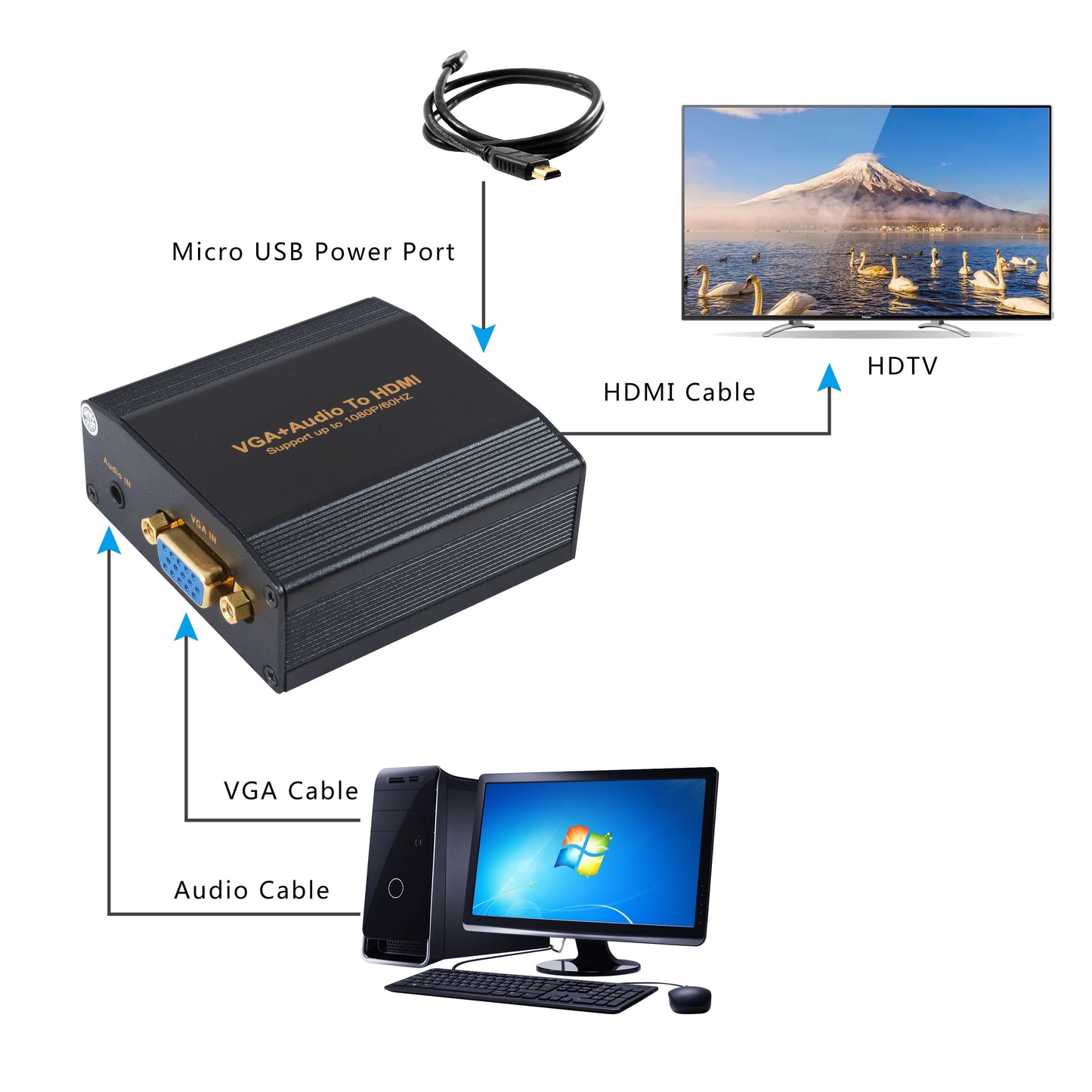 DigitMX DMX-CVH9 VGA+Stereo to HDMI USB