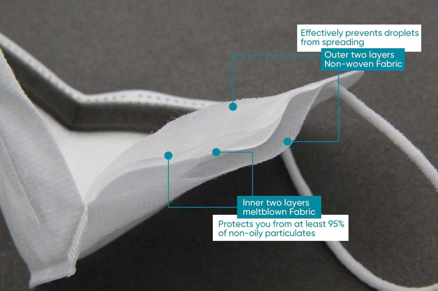 Joyroom KN95 FFP2 Protective Mask 5 PCS Per BOX