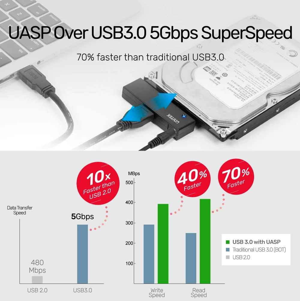 Unitek Y-1039 USB3.0 to SATA Converter