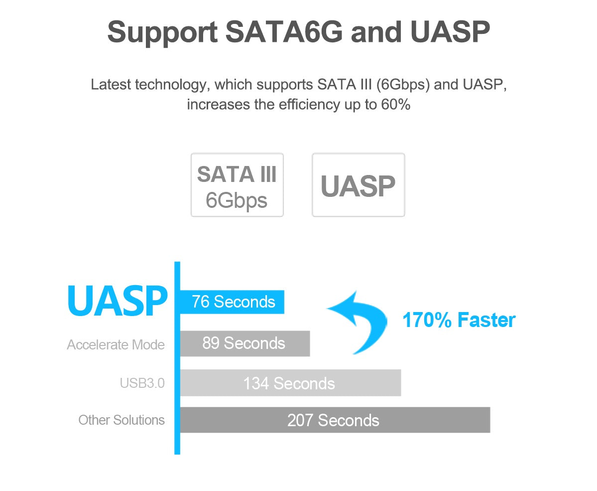 Unitek Y-1096 USB3.0 to SATA6G 2.5'' HDD Converter