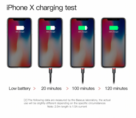 Baseus Cafule Braided Lightning Cable 2.4A 0.5m Grey