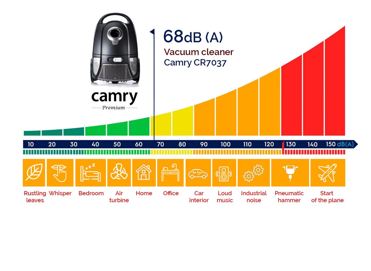 Camry CR7037 Vacumm Cleaner Silent 2300W