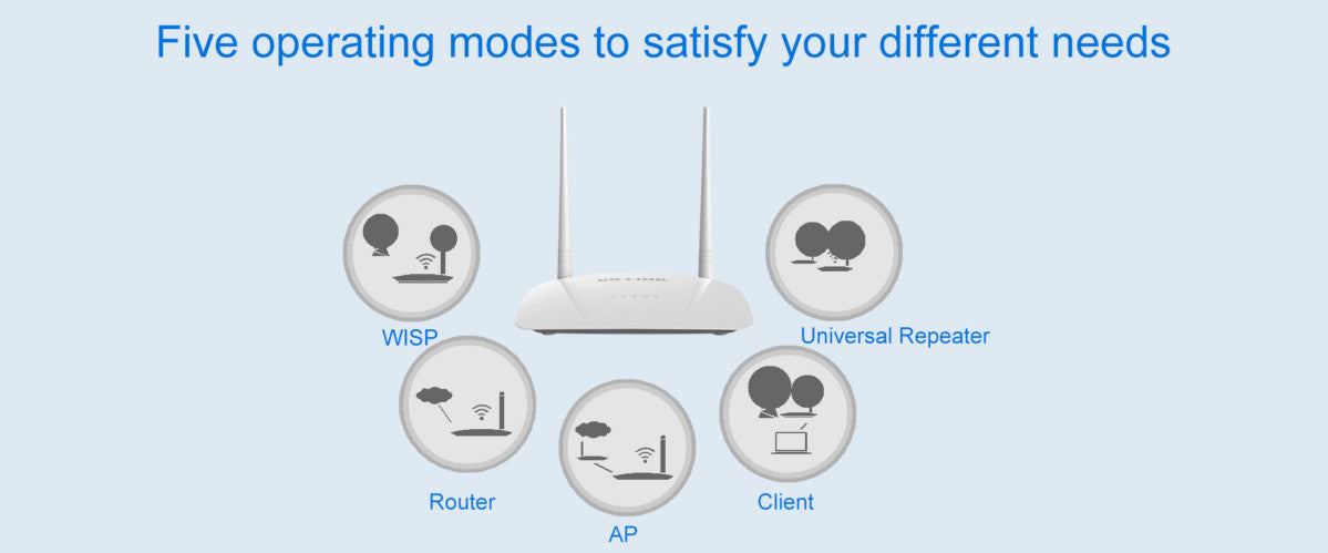 LB-LINK 300Mbps wireless N AP Router BL-WR2000A White