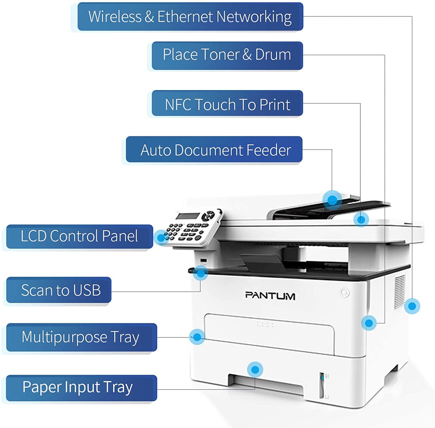 Pantum M6800FDW Fast Mono Laser Multifunction Printer Wi-Fi/Duplex/ADF