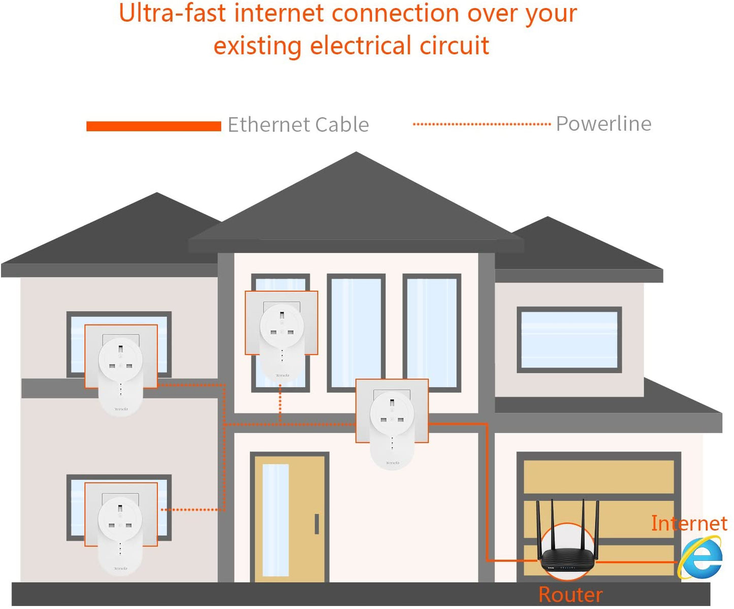 Tenda PH6 AV1000 Passthrough Gigabit Powerline Kit UK