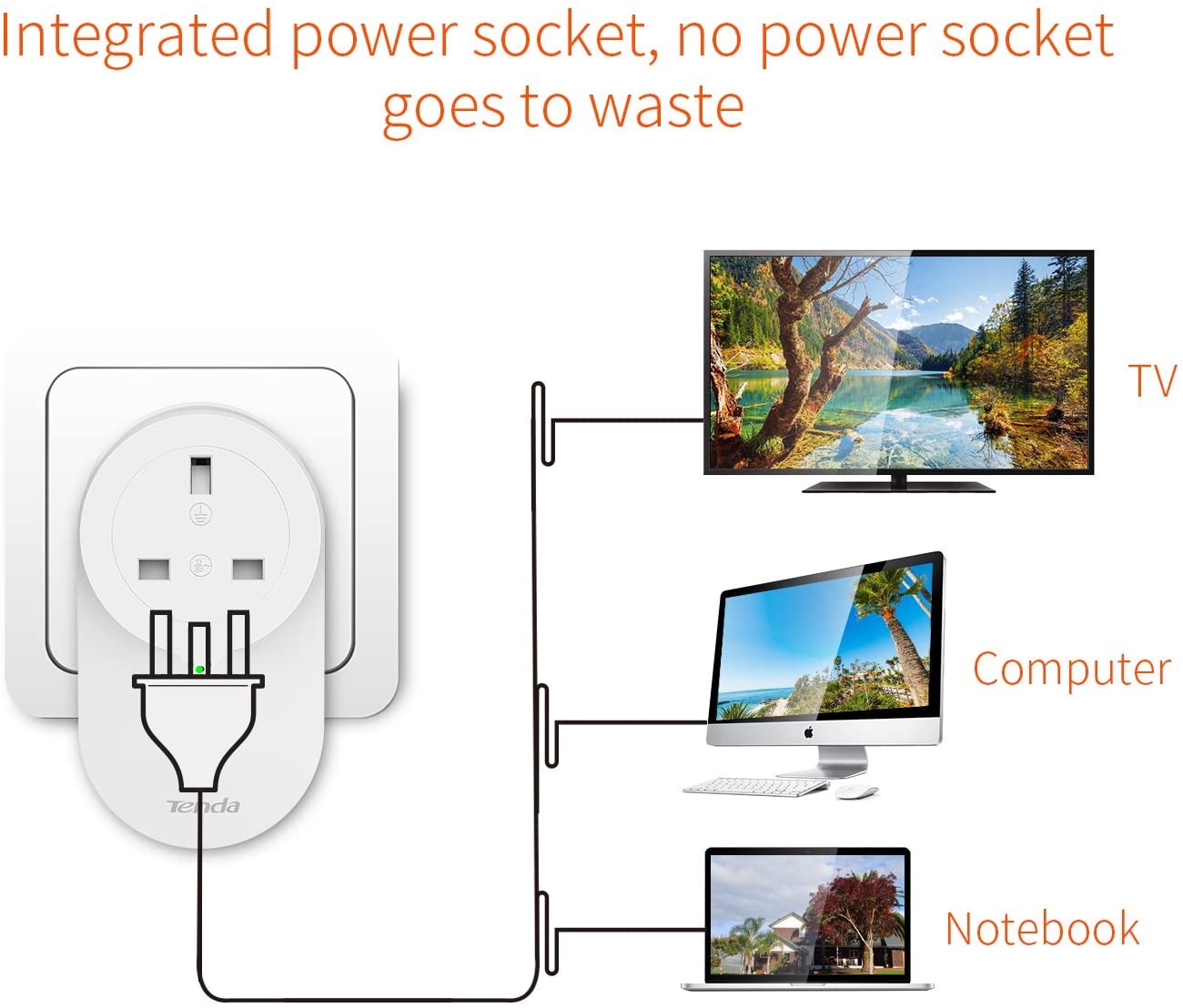 Tenda PH6 AV1000 Passthrough Gigabit Powerline Kit UK