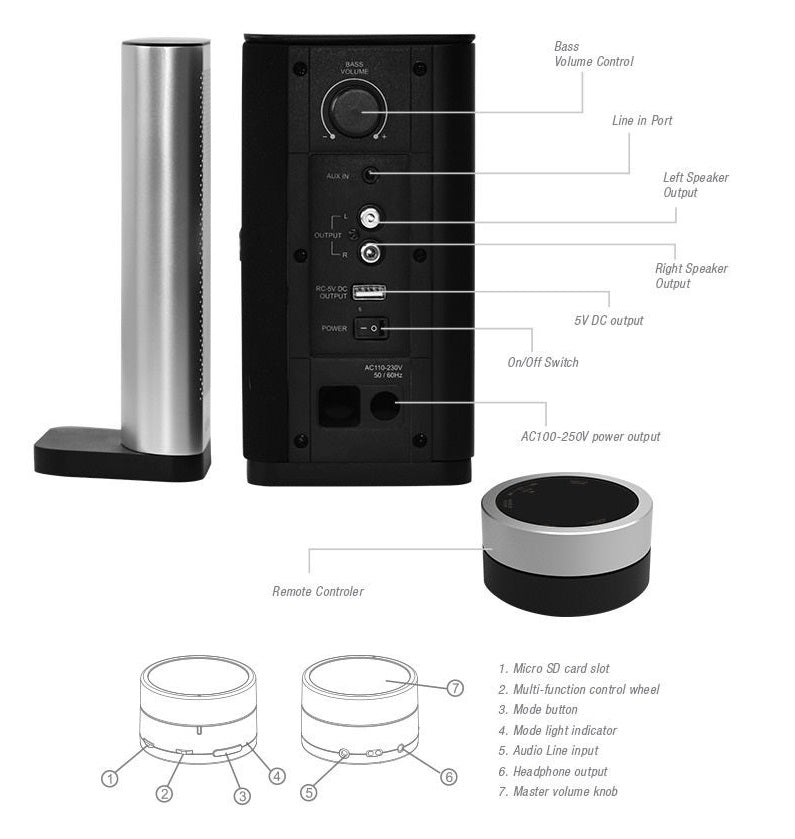 SonicGear Space7 2.1 Hi-Fi Bluetooth PC Speakers 72W Silver