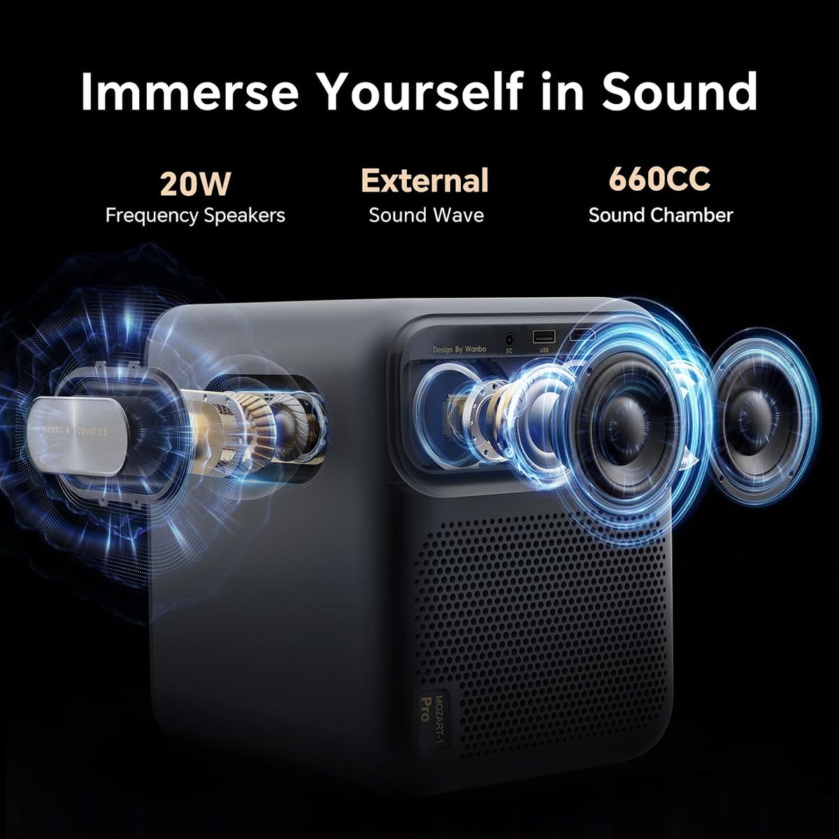 Wanbo Mozart 1 Pro Projector 1080P , Google TV, 1200 ANSI Lumens, HDR10