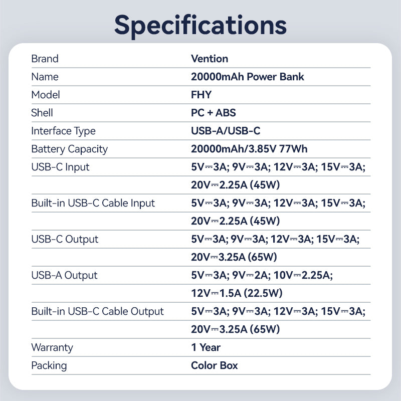 Vention Powerbank 20000mAh 65W+Built-in USBC FHYB0