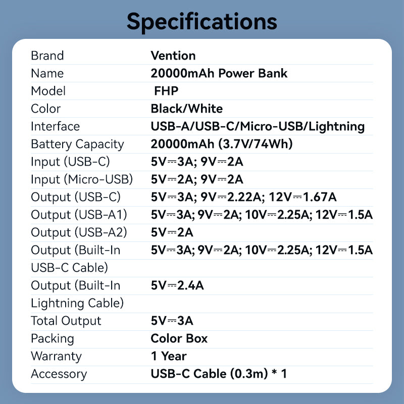 Vention Powerbank 20000mAh 22.5W Built-in USBC+Lighting Black FHPB0