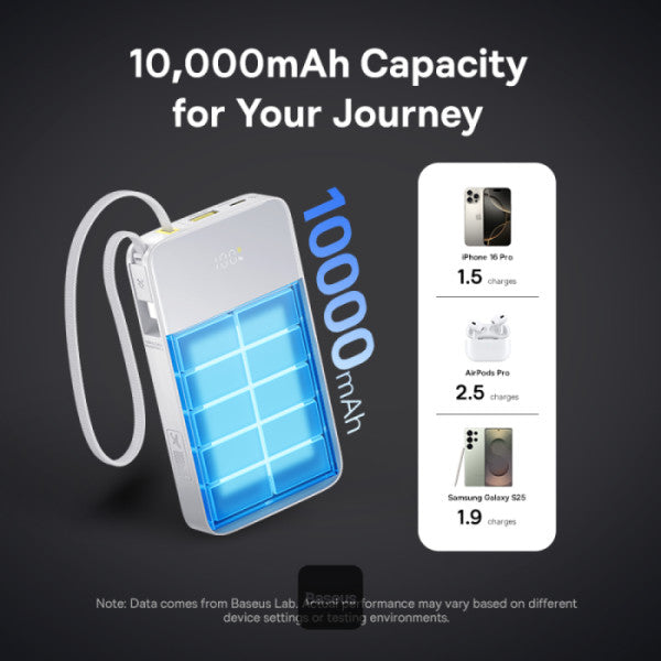 Baseus EnerFill FC51 Bipow2 Pro Powerbank 22.5W 20000mAh + Display White