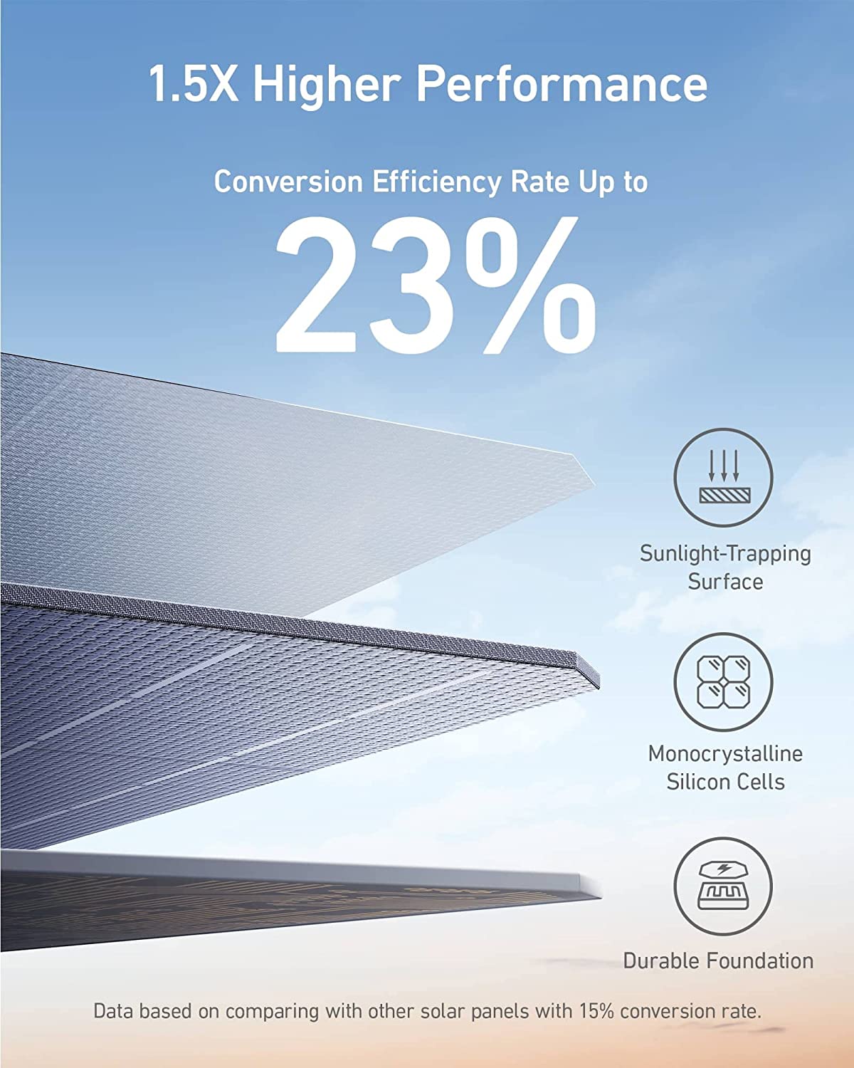 Anker SOLIX 625 Portable Solar Panel 100W