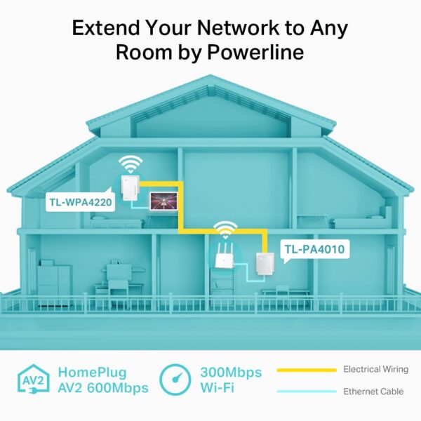 TP-LINK TL-WPA4220 KIT AV600 POWERLINE WI-FI KIT