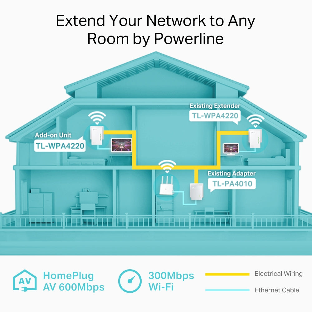 TP-LINK TL-WPA4220 AV600 WI-FI POWERLINE EXTENDER