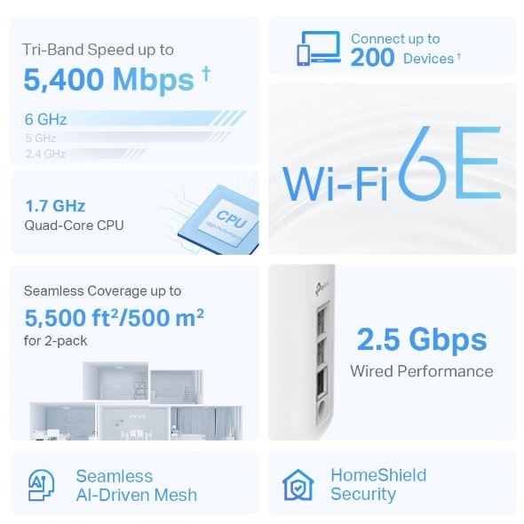 TP-LINK DECO XE75 PRO (3PACK) AXE5400 TRI-BAND MESH WI-FI 6E ROUTER