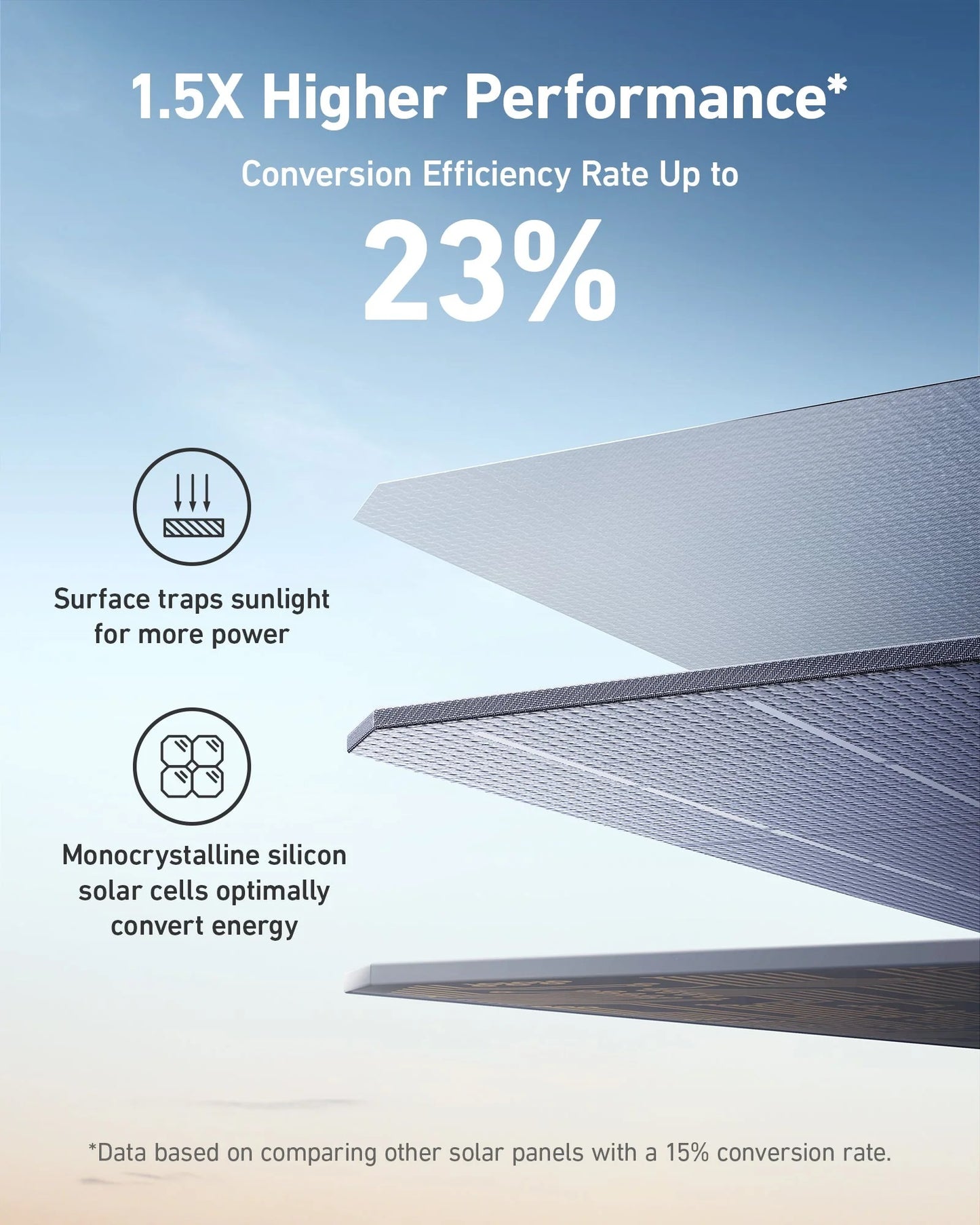 Anker SOLIX 531 Portable Solar Panel 200W