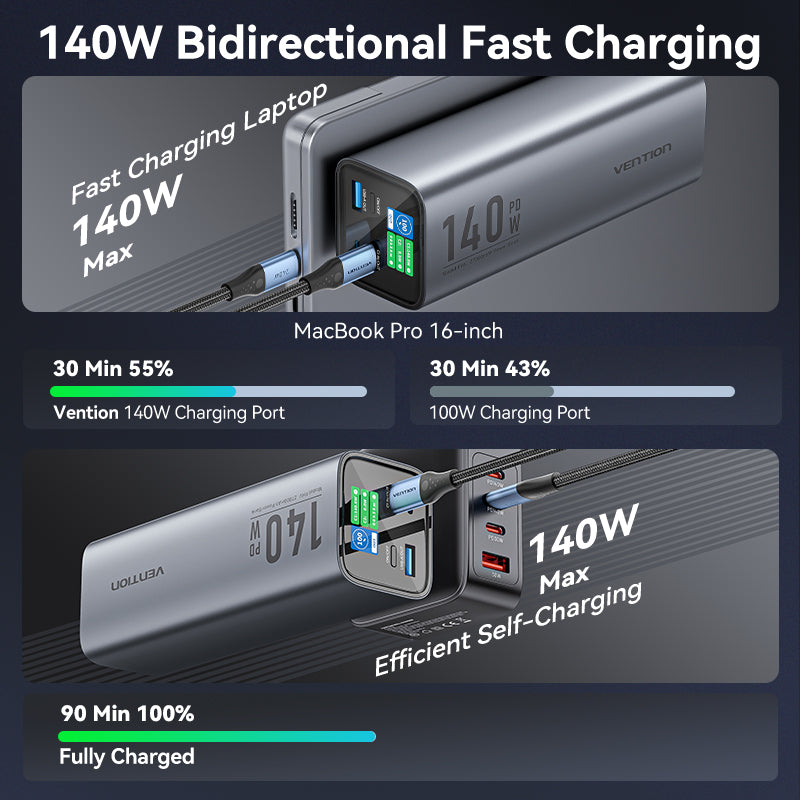 Vention Powerbank 27000mAh 140W 3xUSBC+USB-A FHVH0