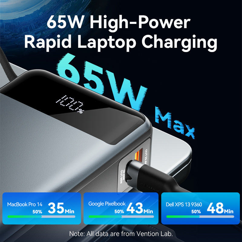 Vention Powerbank 20000mAh 65W+Built-in USBC FHYB0