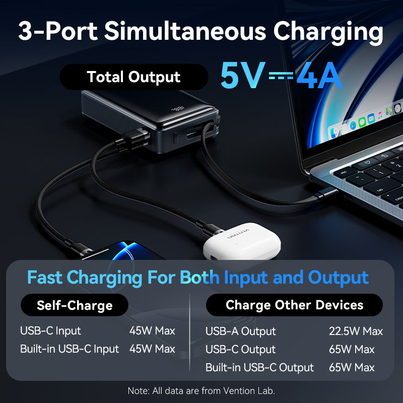 Vention Powerbank 20000mAh 65W+Built-in USBC FKDM0