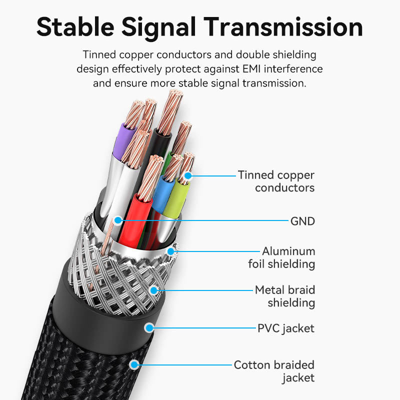 Vention IT Cable USB-A 3.0 M-F Extension Braided Aluminium 3.0m Grey CBLHI
