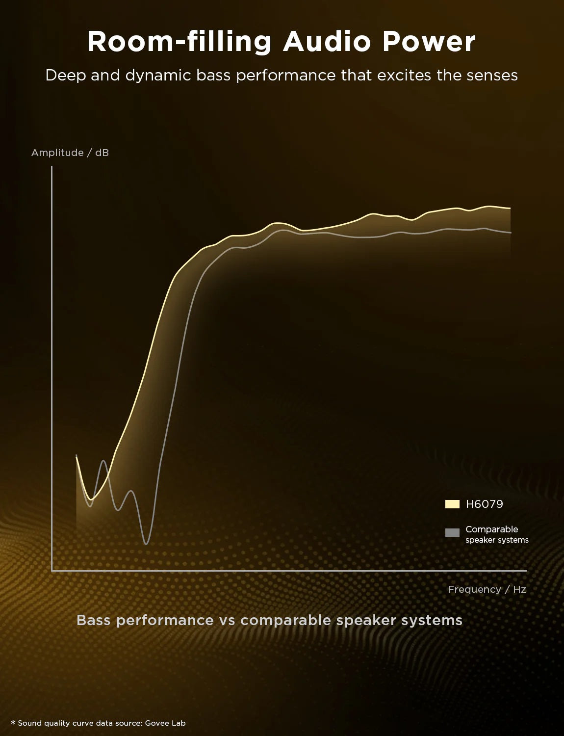 Govee H6079 Floor Lamp Pro Smart RGBICWW with Built-in Bluetooth Speaker